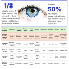 Load image into Gallery viewer, LittleMum Moist-Heat Eye Compress Mask, Aromatherapy, Microwavable
