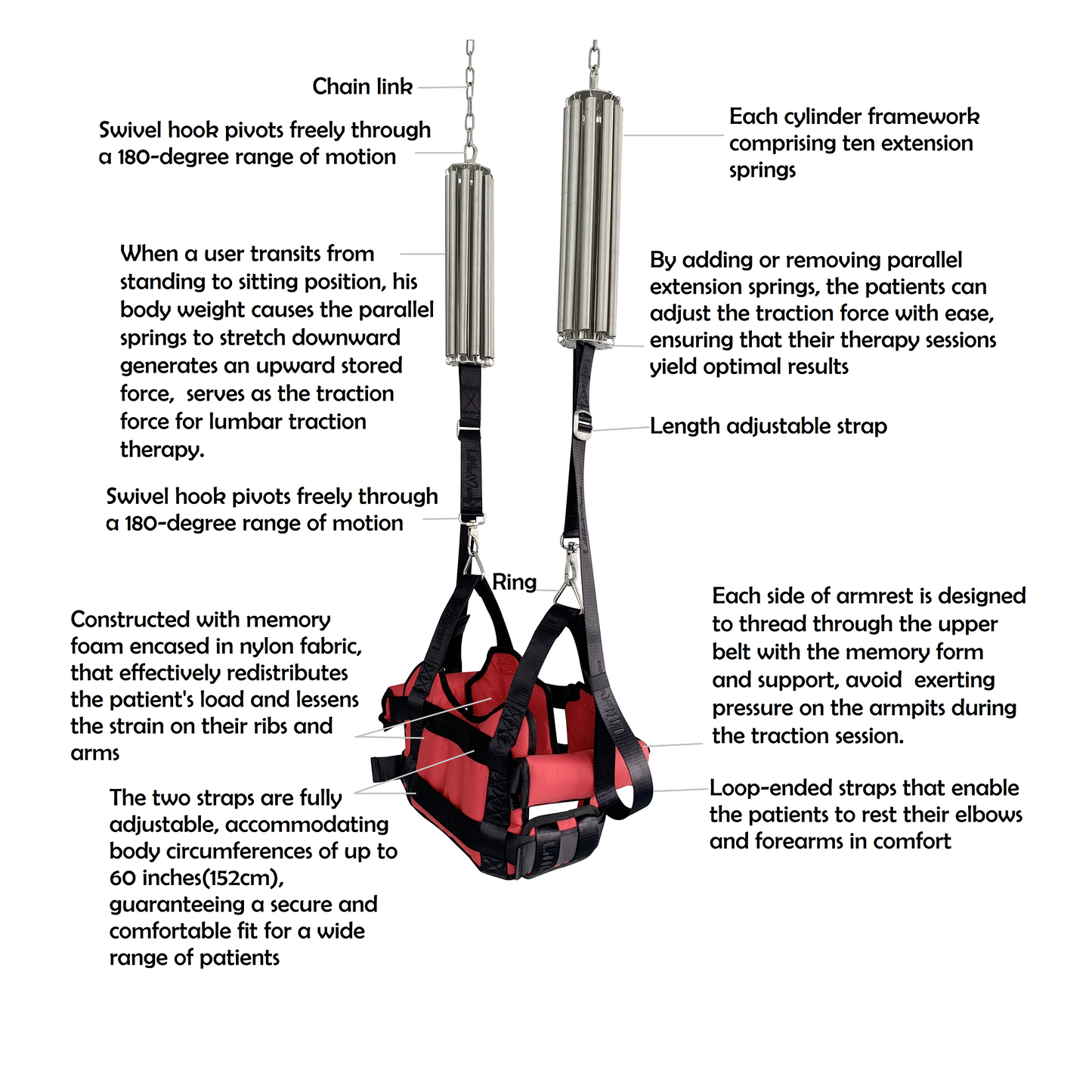 LittleMum Spring-Assisted Seated Lumbar Traction System